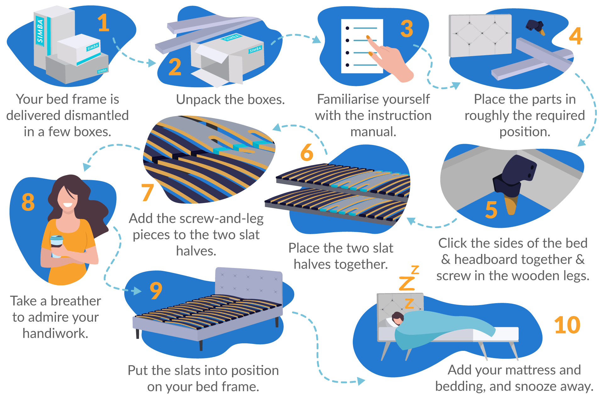 Simba Bed Frame Review UK 2022